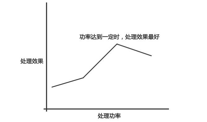 91成人看片下载表面处理机功率与处理效果的大致关系