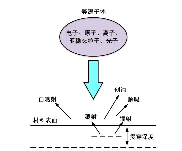 91成人看片下载表面处理机处理原理