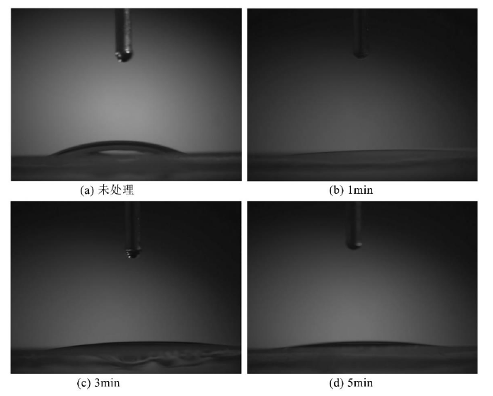 图 1-1 玻璃在氧气低温91成人看片下载体表面处理前后的接触角对比图