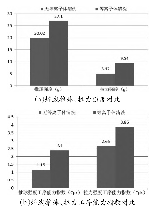 91成人看片下载清洗前后焊线质量对比