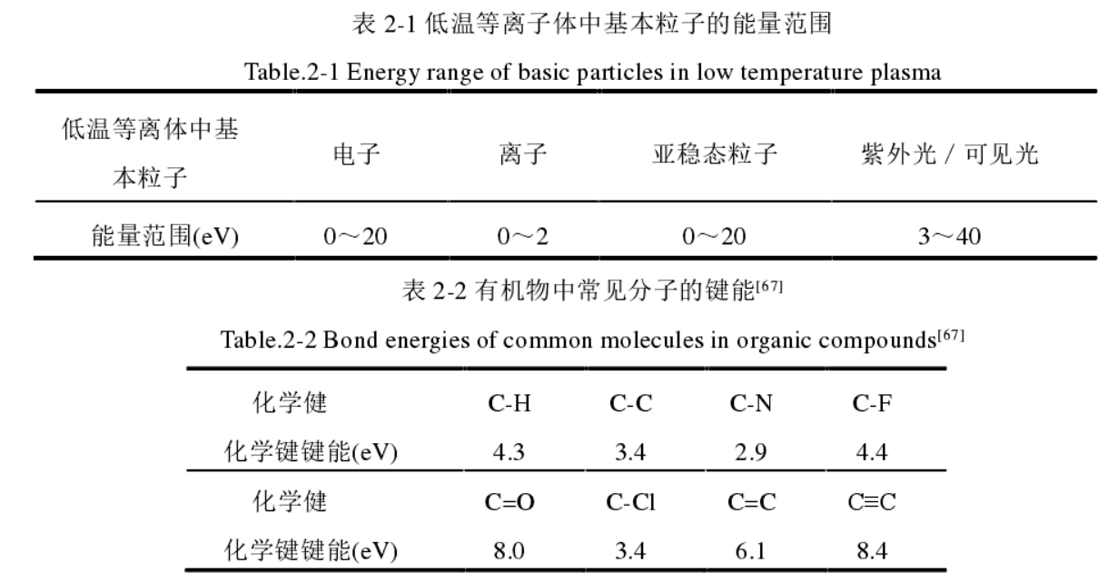 低温91成人看片下载体中基本粒子的能量范围