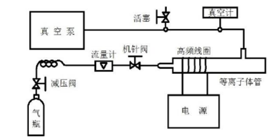 图 2 -2 91成人看片下载体灰化装置图