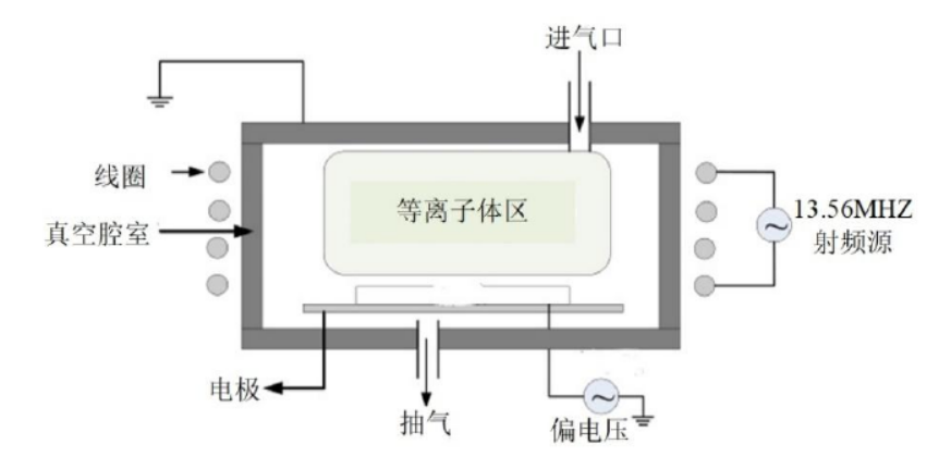 感耦合91成人看片下载清洗机工作原理示意图