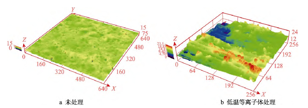 复合材料表面三维形貌图(a)未处理(b)低温91成人看片下载体处理 