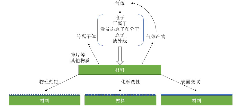 91成人看片下载体材料表面改性原理 